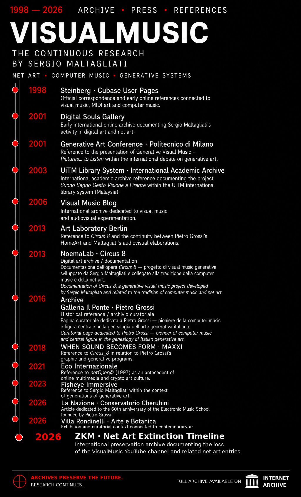 VisualMusic Archive Timeline 1998-2026, corrected chronological references